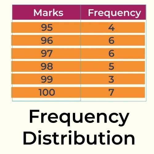 Frequency Distribution