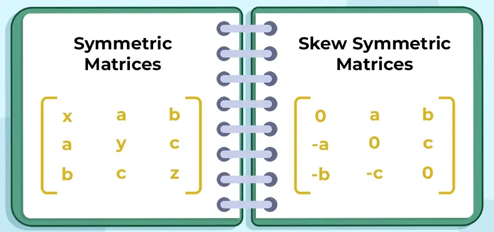 Matrix in Math  Definition, Notation & Operations - Lesson