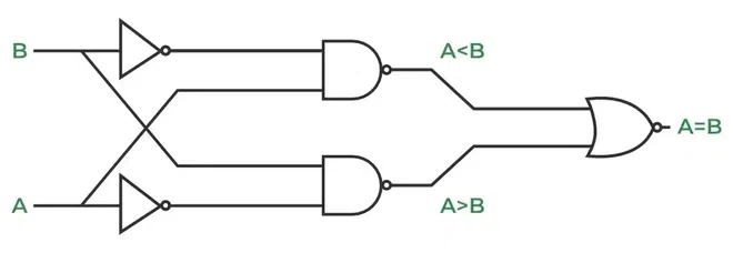 Logic Circuit