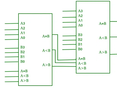 Cascading Comparator