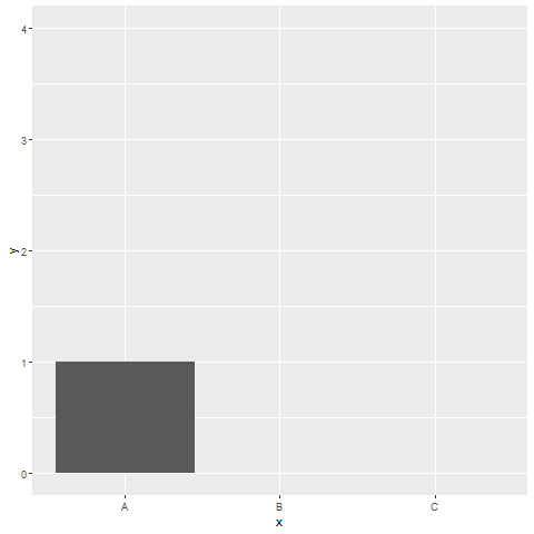 Animations using BarGraph in R