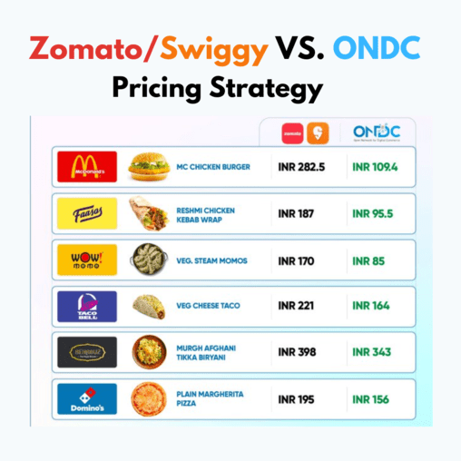 Zomato and Swiggy VS ONDC