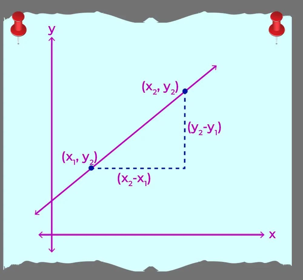 Slope Of A Line: Definition, Types, Formulas, Examples, And, 40% OFF