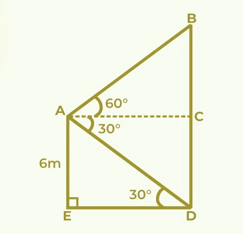 Practice Questions for Some Application of Trigonometry