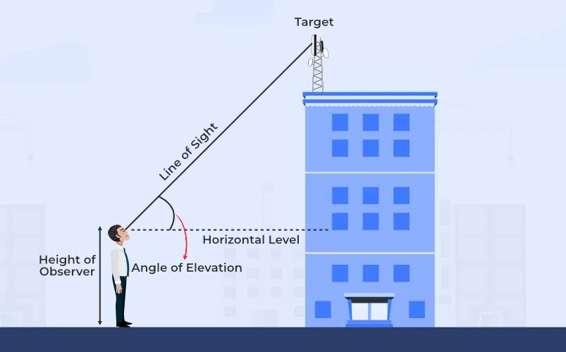 What if Observer has a Height?