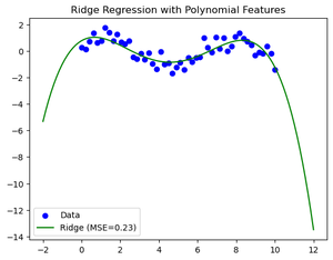 Ridge Regression with Polynomial Features-Geeksforgeeks