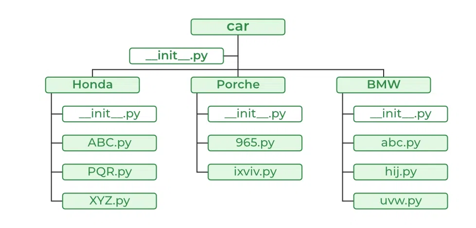 Python Packages GeeksforGeeks