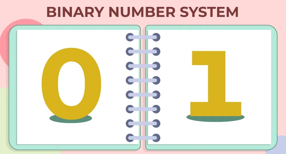 Binary Number System