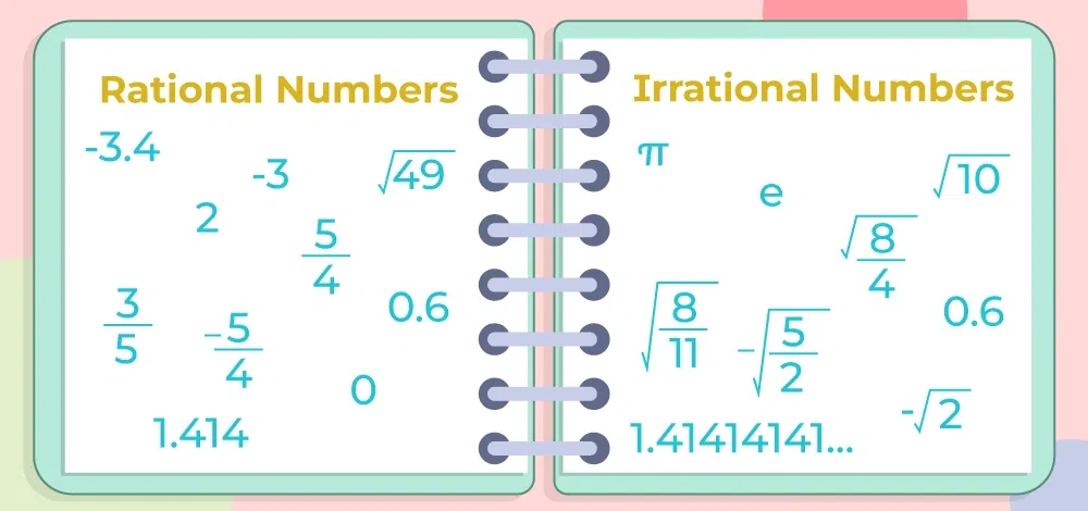 Rational and Irrational Number