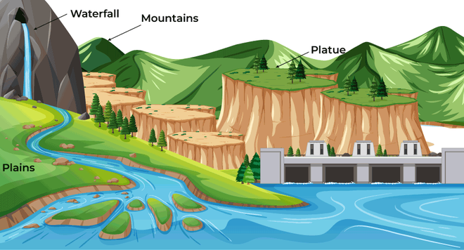 Evolution Of Landforms GeeksforGeeks