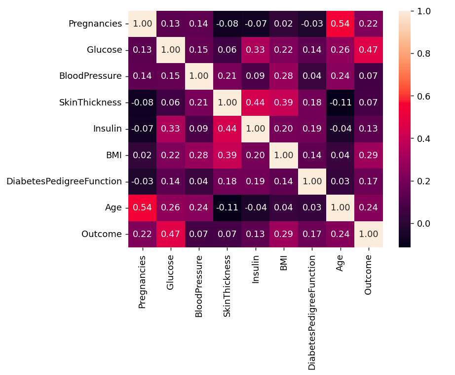 Correlation-Geeeksforgeeks