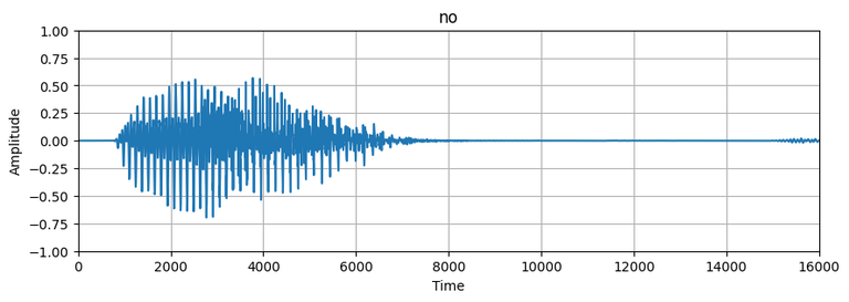 Spectogram-Geeksforgeeks