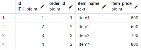 Postgres Table