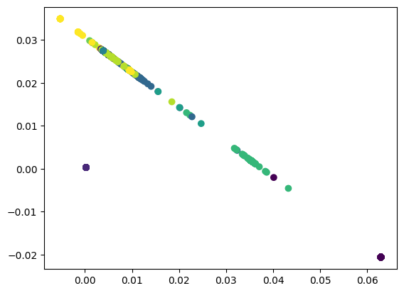 Locally Linear Embedding - Geeksforgeeks