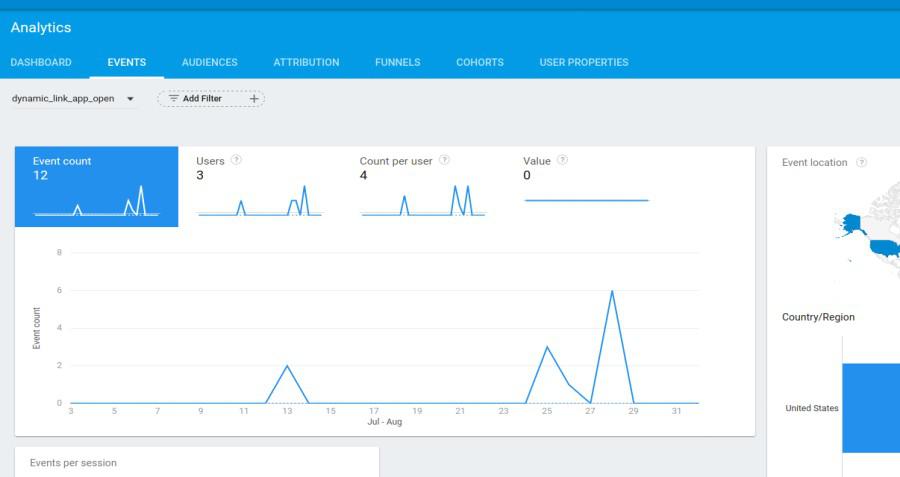 Monitor Your Dynamic Link in Analytics