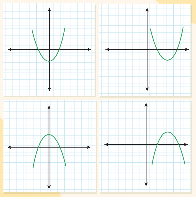 Quadratic Polynomial with two distinct roots