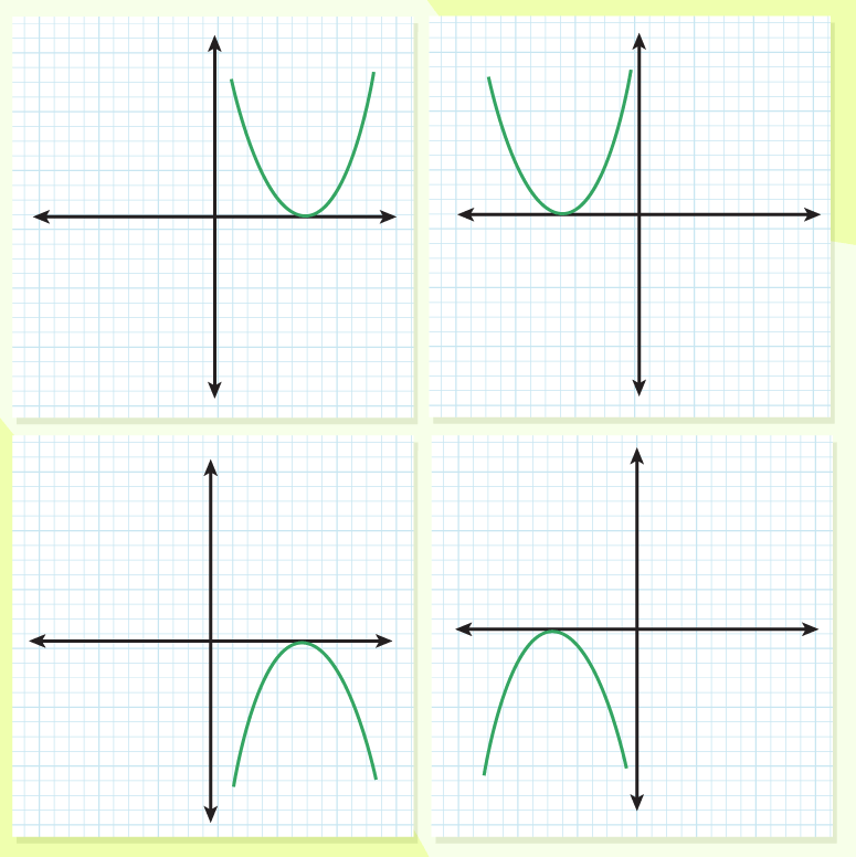 Quadratic Polynomial with two same roots