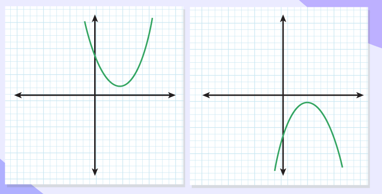 Quadratic Polynomial with no roots