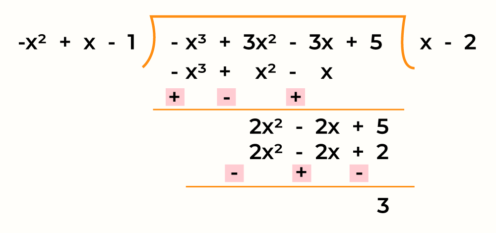 Division Algorithm