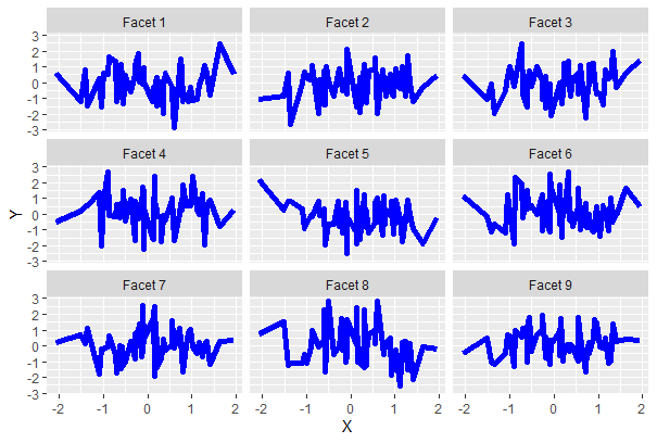 Faceted LineGraph using facet_wrap with a different number of rows