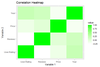 Create Heatmap in R Using ggplot2 - GeeksforGeeks