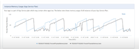 Identify and Diagnose Apps with High Memory in Microsoft Azure ...