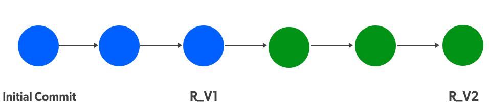 Before Git Squash