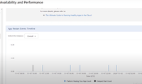 Identify and Diagnose Apps with High Memory in Microsoft Azure ...