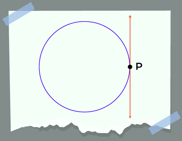 Lies on the Circle