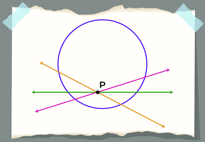 Point P inside the circle