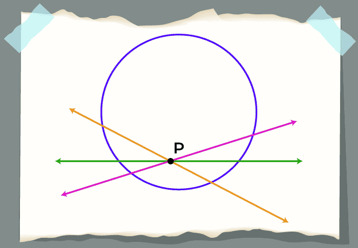 Inside the Circle