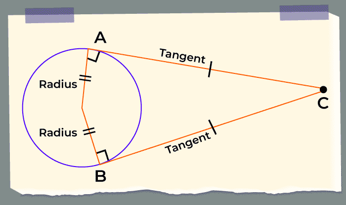 Tangent Radius Theorem-2