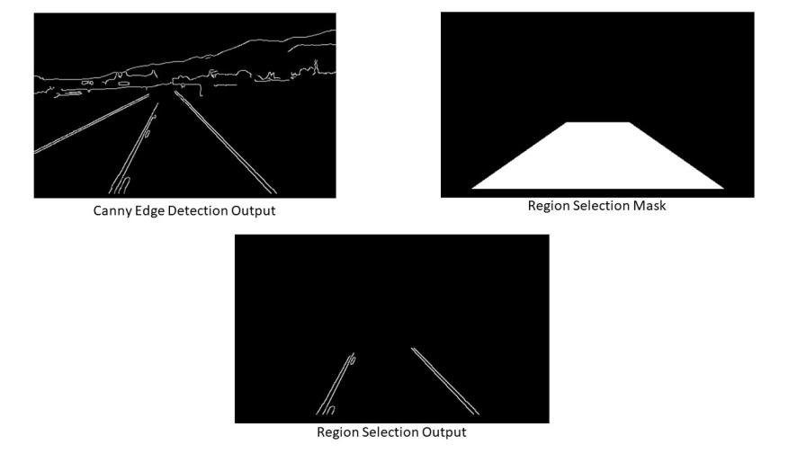 Region Selection for Lane Line Detection