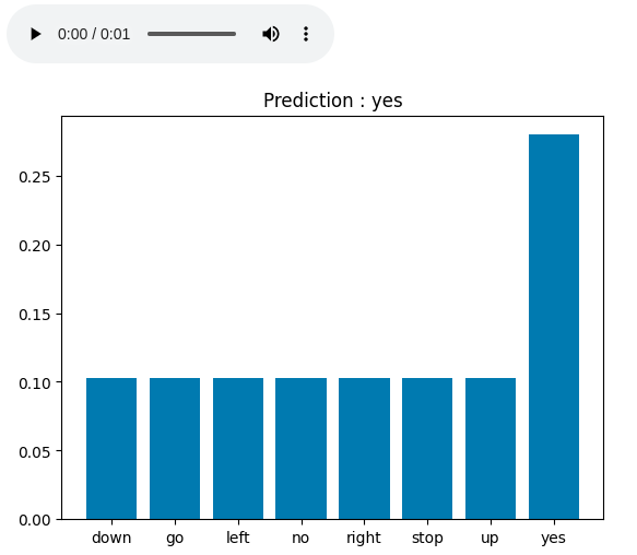 Audio Recognization Result-Geeksforgeeks