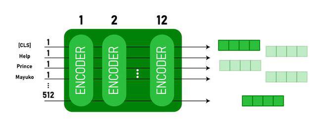 BERT Model - NLP - GeeksforGeeks