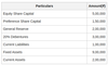 Return on Investment (ROI): Meaning, Formula, Significance and ...