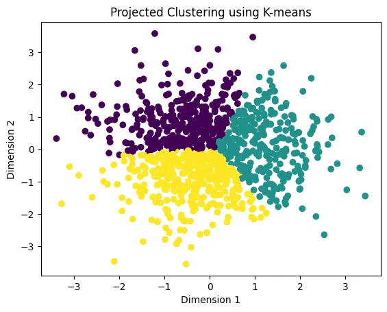 Projected clustering k-means 