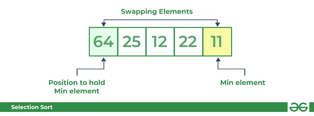 Bubble Sort in C++ - GeeksforGeeks - otopiabogor.com