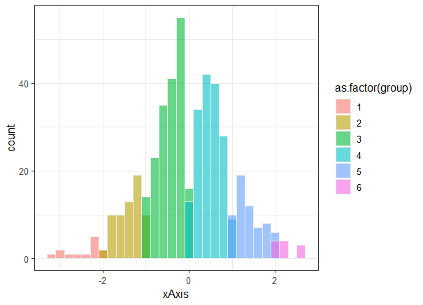 Multiple Histograms in RGeeksforgeeks