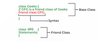 Friend Class and Function in C++ - GeeksforGeeks