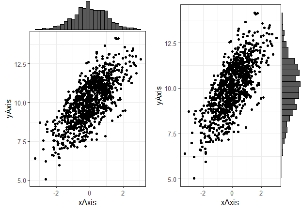 Marginal Plots using ggplot2Geeksforgeeks