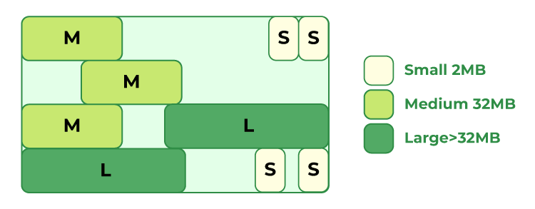 ZGC Heap Regions