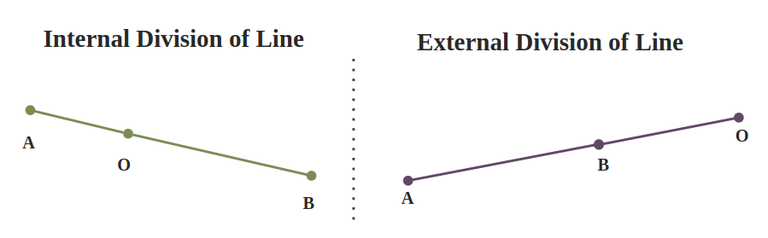 Section Formula Internal And External Division Midpoint Formula 1098