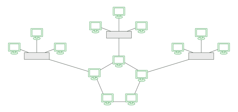 Advantages and Disadvantages of Hybrid Topology - GeeksforGeeks