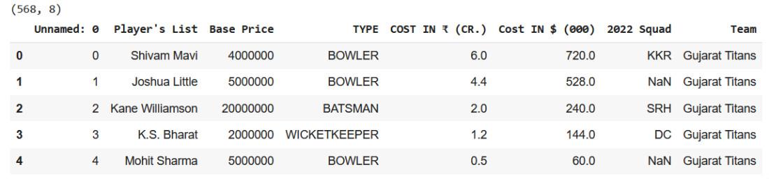 IPL 2023 Data Analysis using Pandas AI