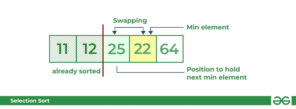 Selection Sort VS Bubble Sort - GeeksforGeeks