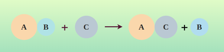 Single Displacement Reaction 