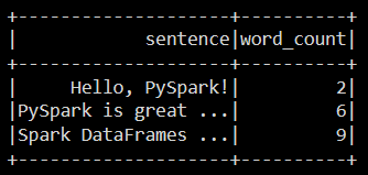 Calling another function to counting number of words present in sentence using Pyspark UDF