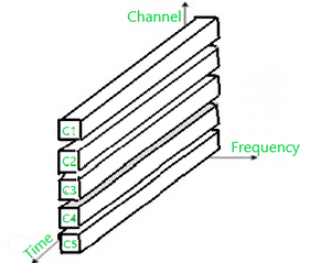 Code Division Multiplexing - GeeksforGeeks