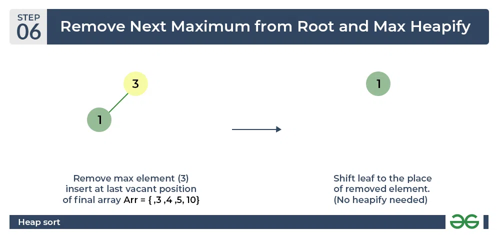 Heap sort algorithm | Repeat previous step